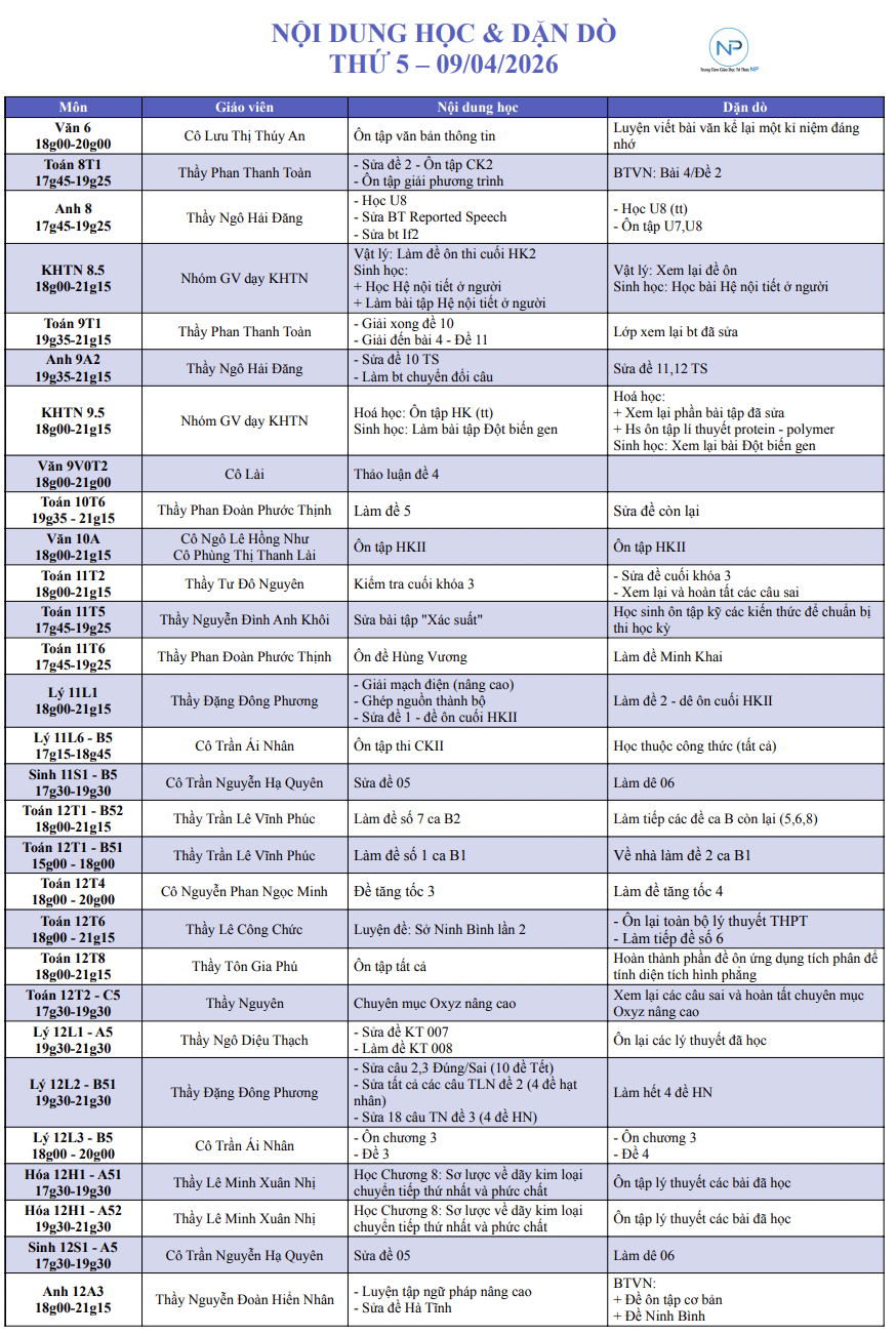 Báo bài ngày 09/04/2026